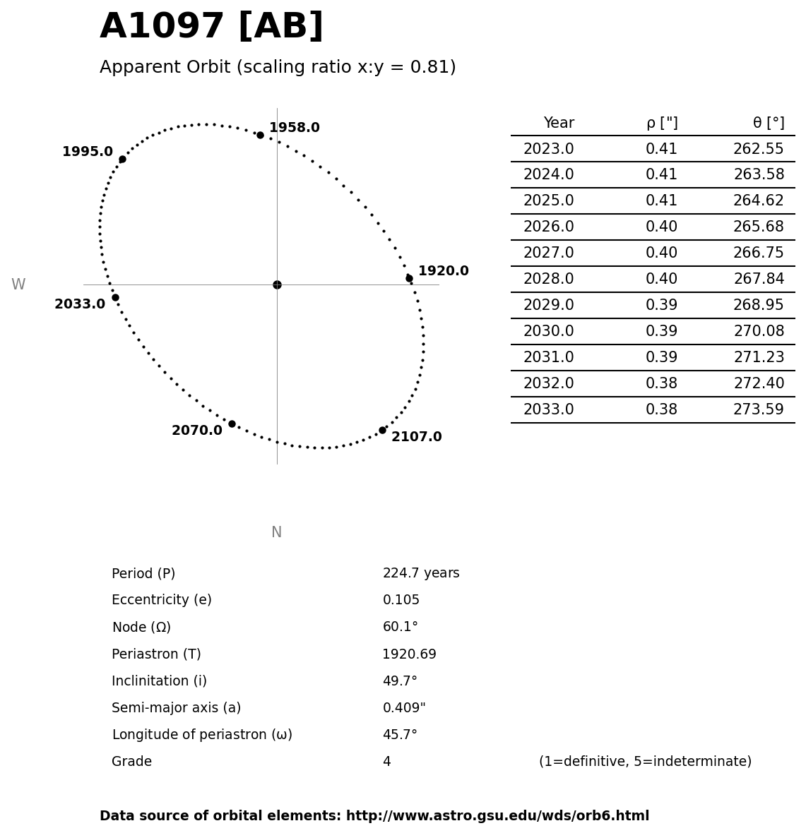 ../images/binary-star-orbits/A1097-AB-orbit.jpg