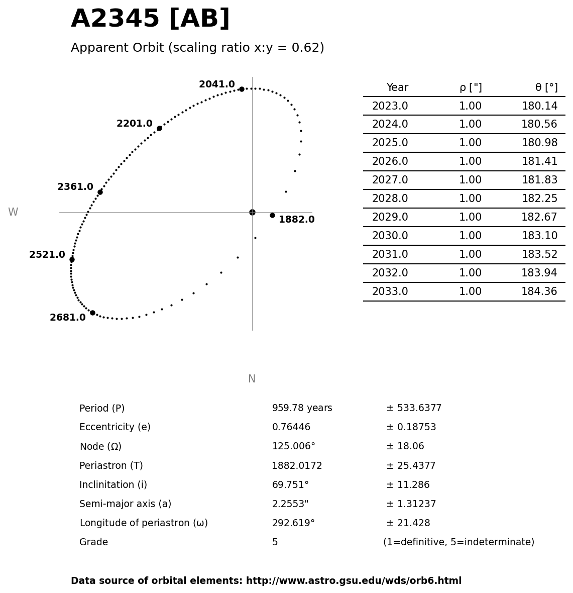 ../images/binary-star-orbits/A2345-AB-orbit.jpg