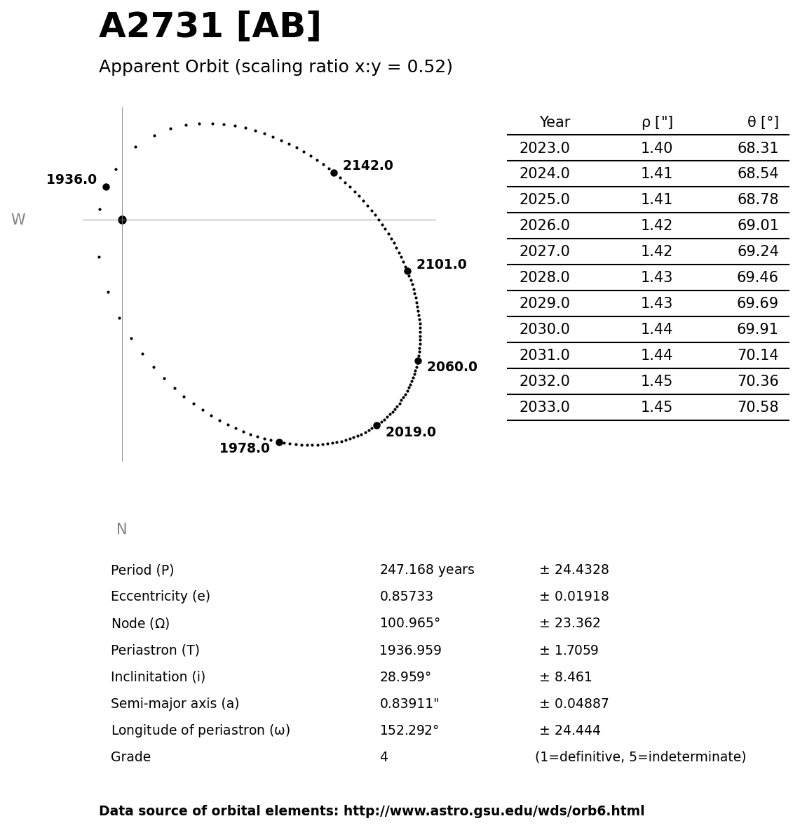 ../images/binary-star-orbits/A2731-AB-orbit.jpg