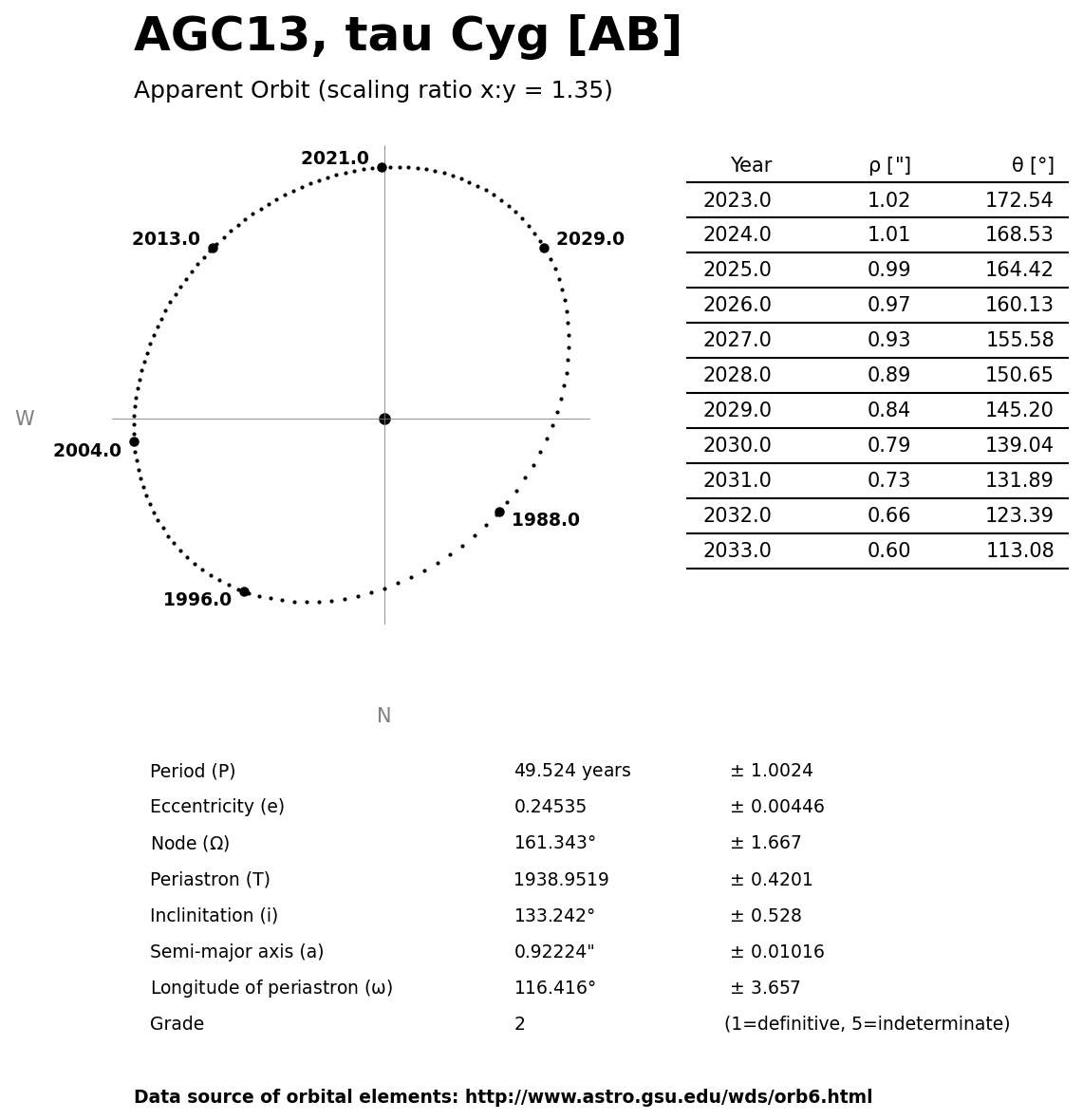 ../images/binary-star-orbits/AGC13-AB-orbit.jpg