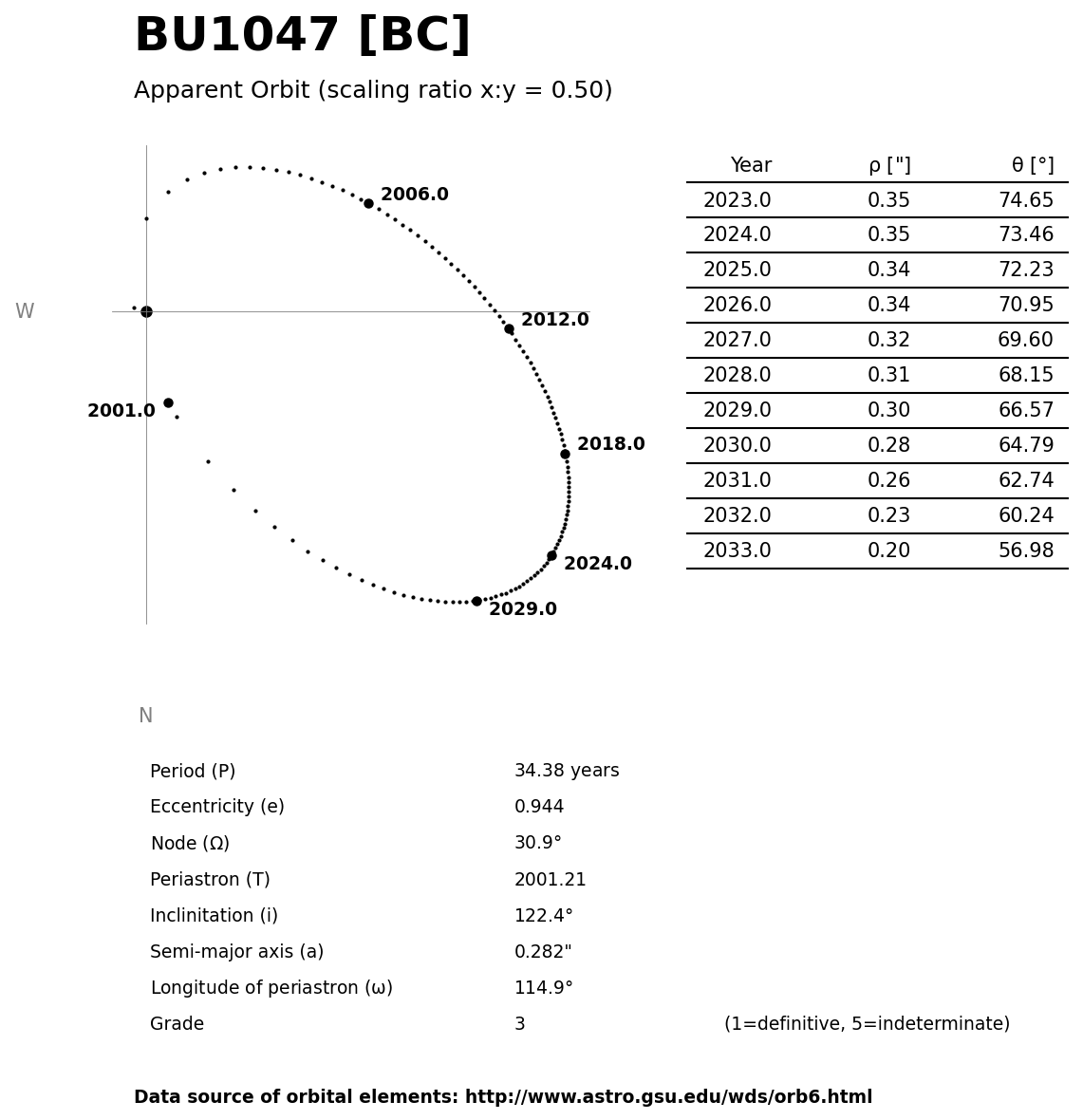 ../images/binary-star-orbits/BU1047-BC-orbit.jpg