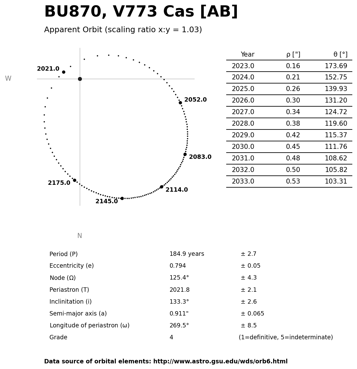 ../images/binary-star-orbits/BU870-AB-orbit.jpg