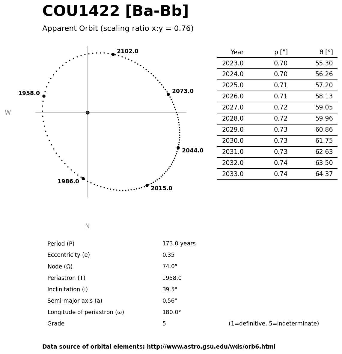 ../images/binary-star-orbits/COU1422-Ba-Bb-orbit.jpg