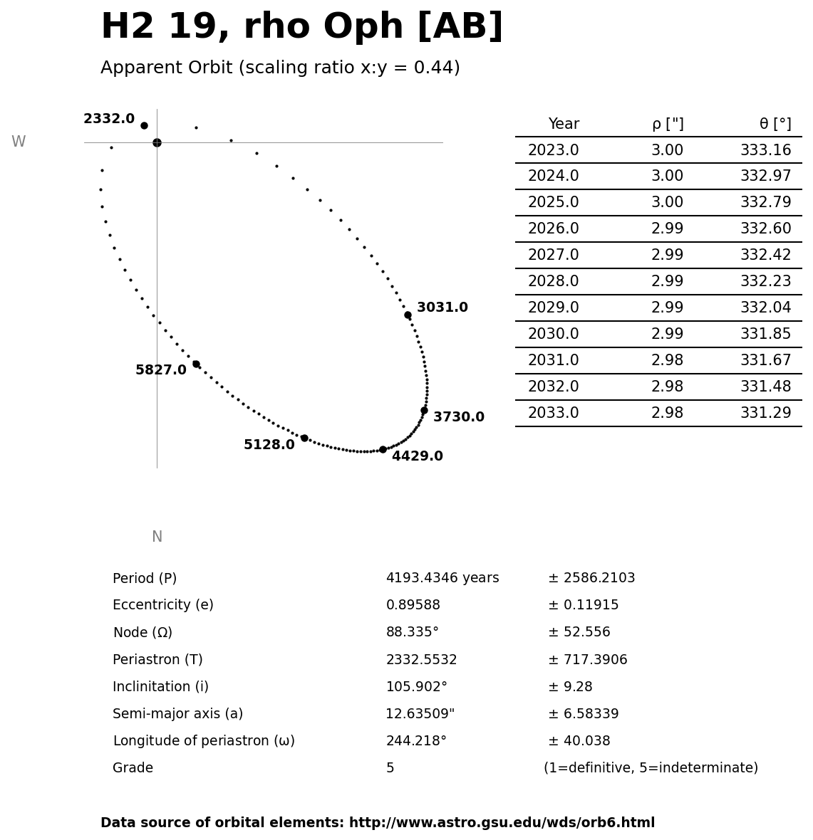 ../images/binary-star-orbits/H2-19-AB-orbit.jpg