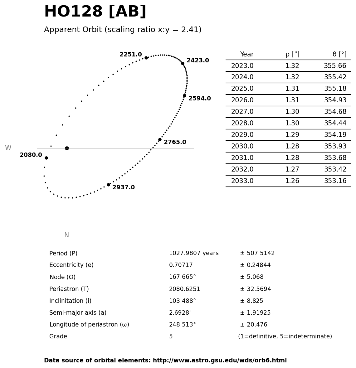 ../images/binary-star-orbits/HO128-AB-orbit.jpg