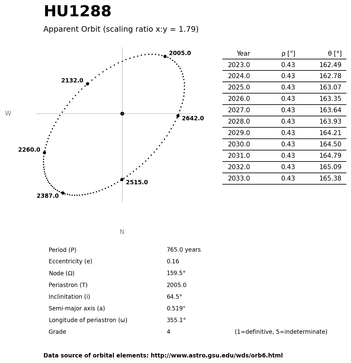../images/binary-star-orbits/HU1288-orbit.jpg