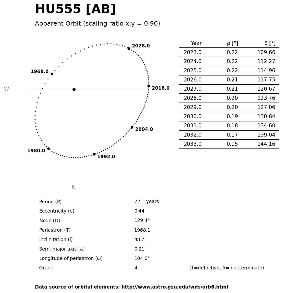 ../images/binary-star-orbits/HU555-AB-orbit.jpg