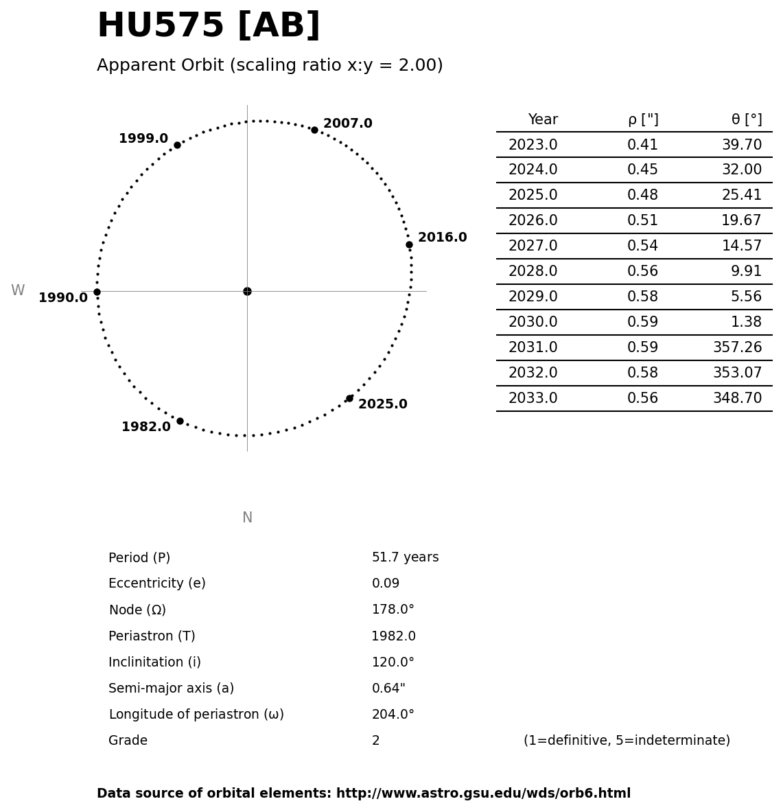 ../images/binary-star-orbits/HU575-AB-orbit.jpg