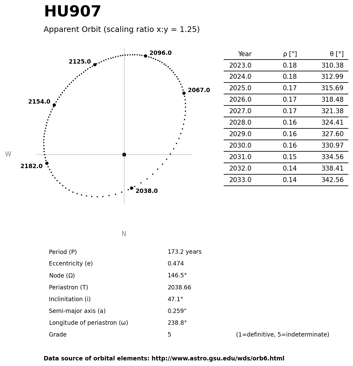 ../images/binary-star-orbits/HU907-orbit.jpg