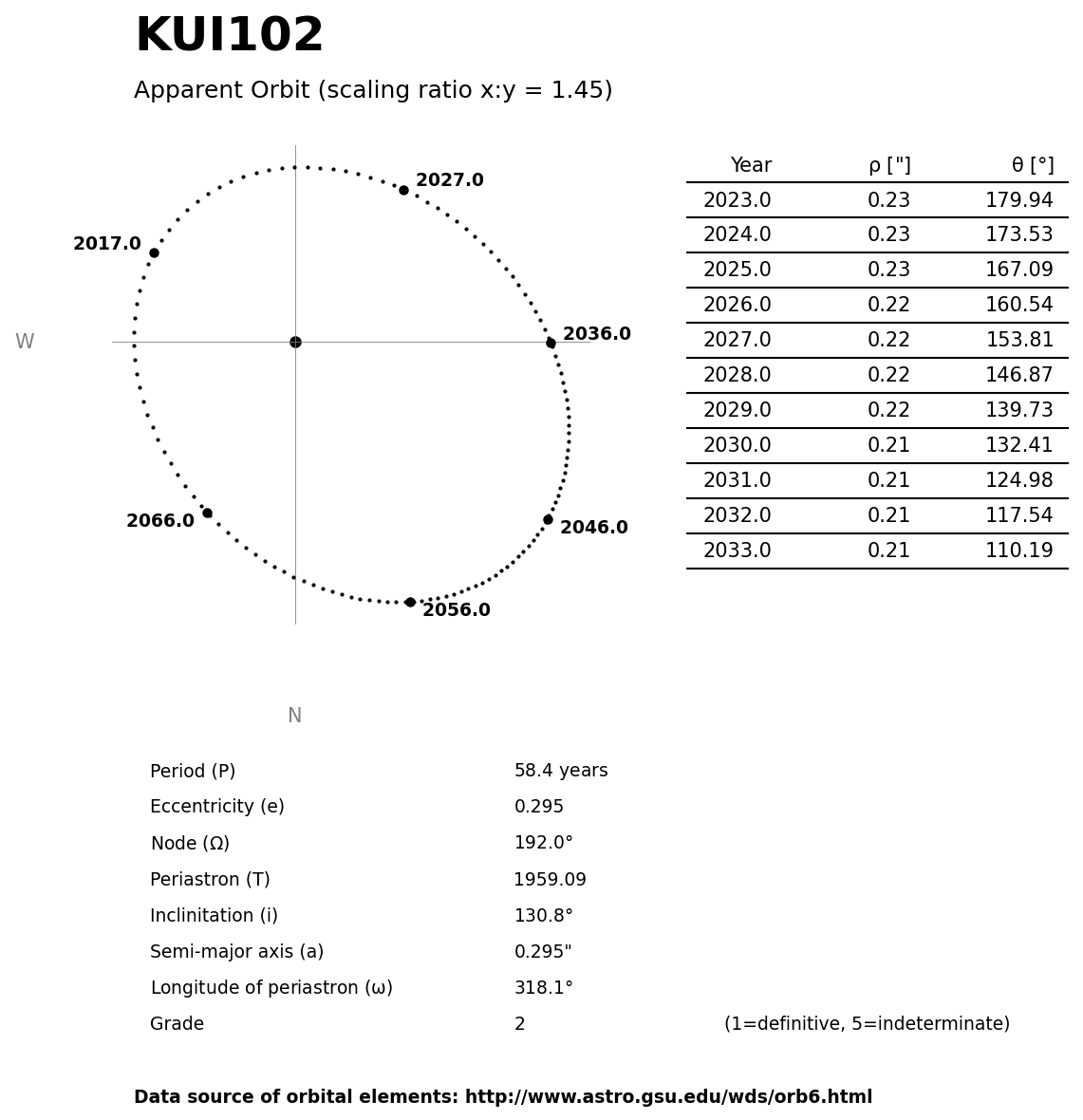 ../images/binary-star-orbits/KUI102-orbit.jpg