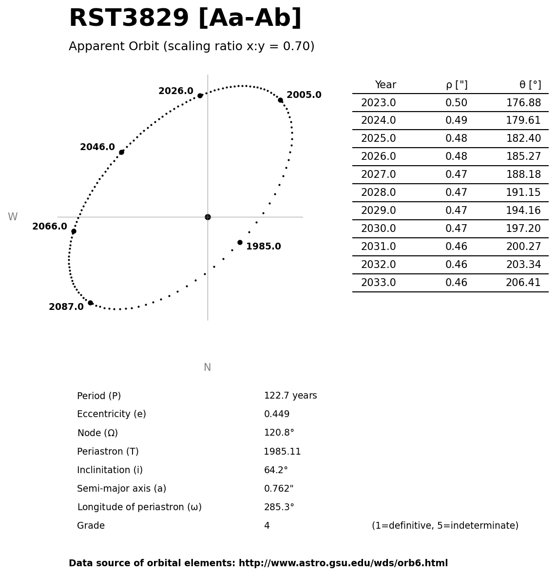 ../images/binary-star-orbits/RST3829-Aa-Ab-orbit.jpg