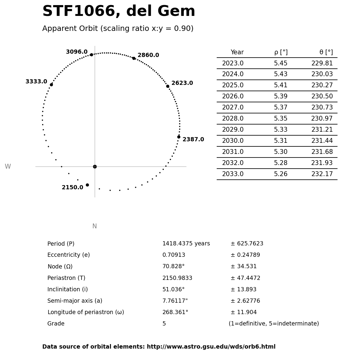../images/binary-star-orbits/STF1066-orbit.jpg