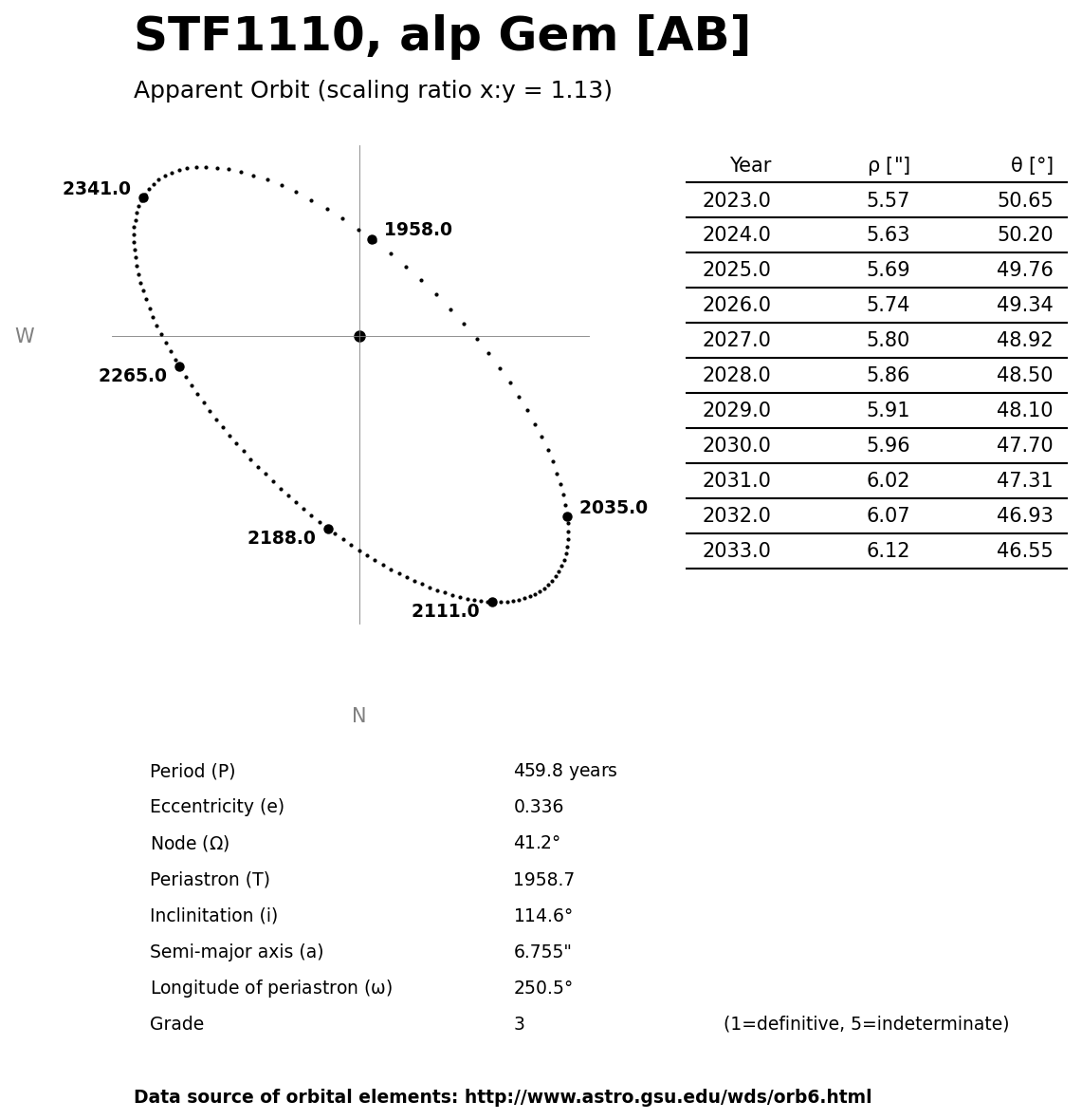 ../images/binary-star-orbits/STF1110-AB-orbit.jpg