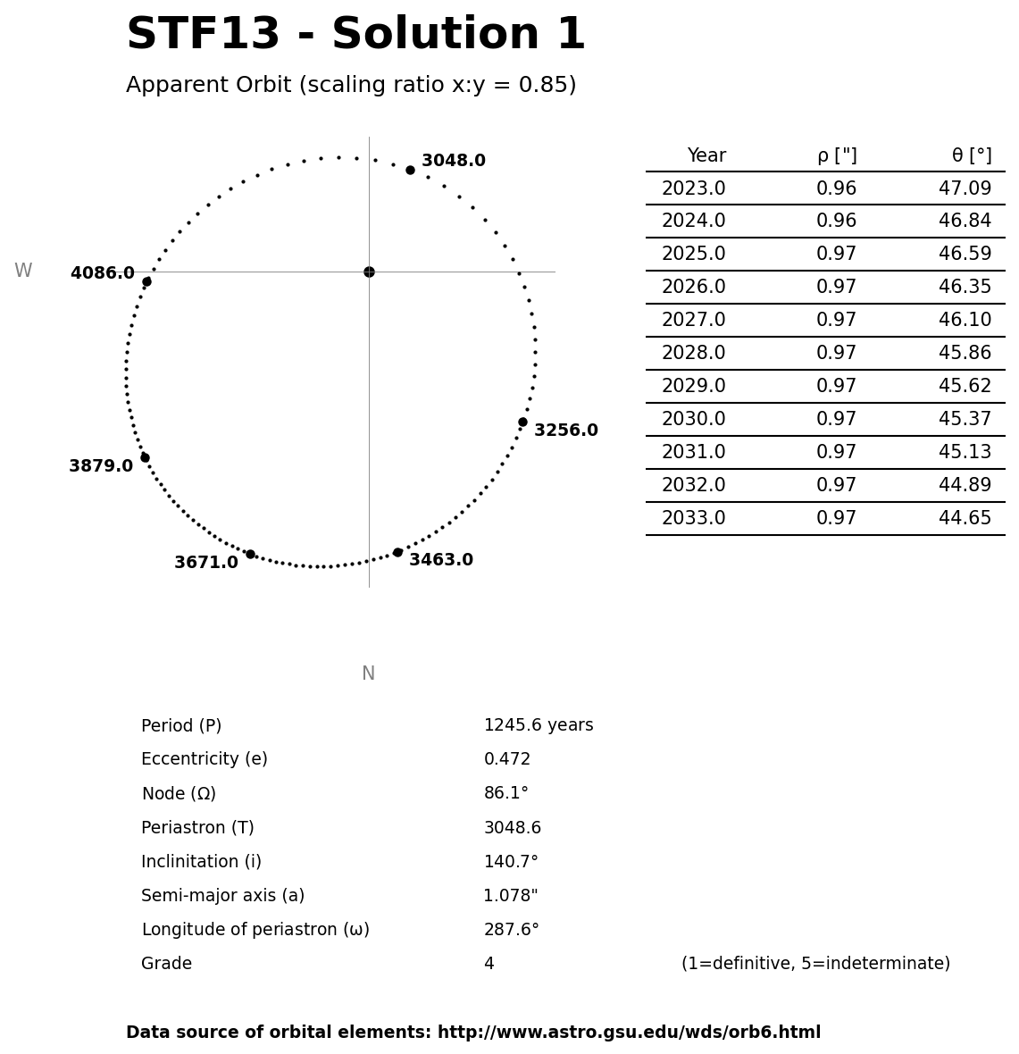 ../images/binary-star-orbits/STF13-orbit-solution-1.jpg