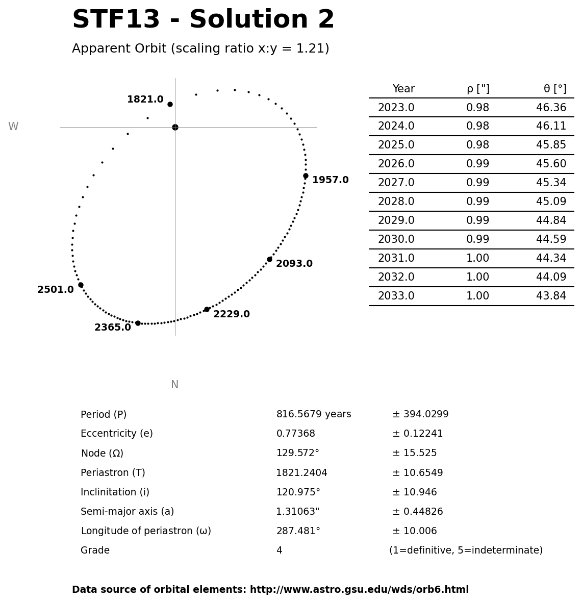 ../images/binary-star-orbits/STF13-orbit-solution-2.jpg