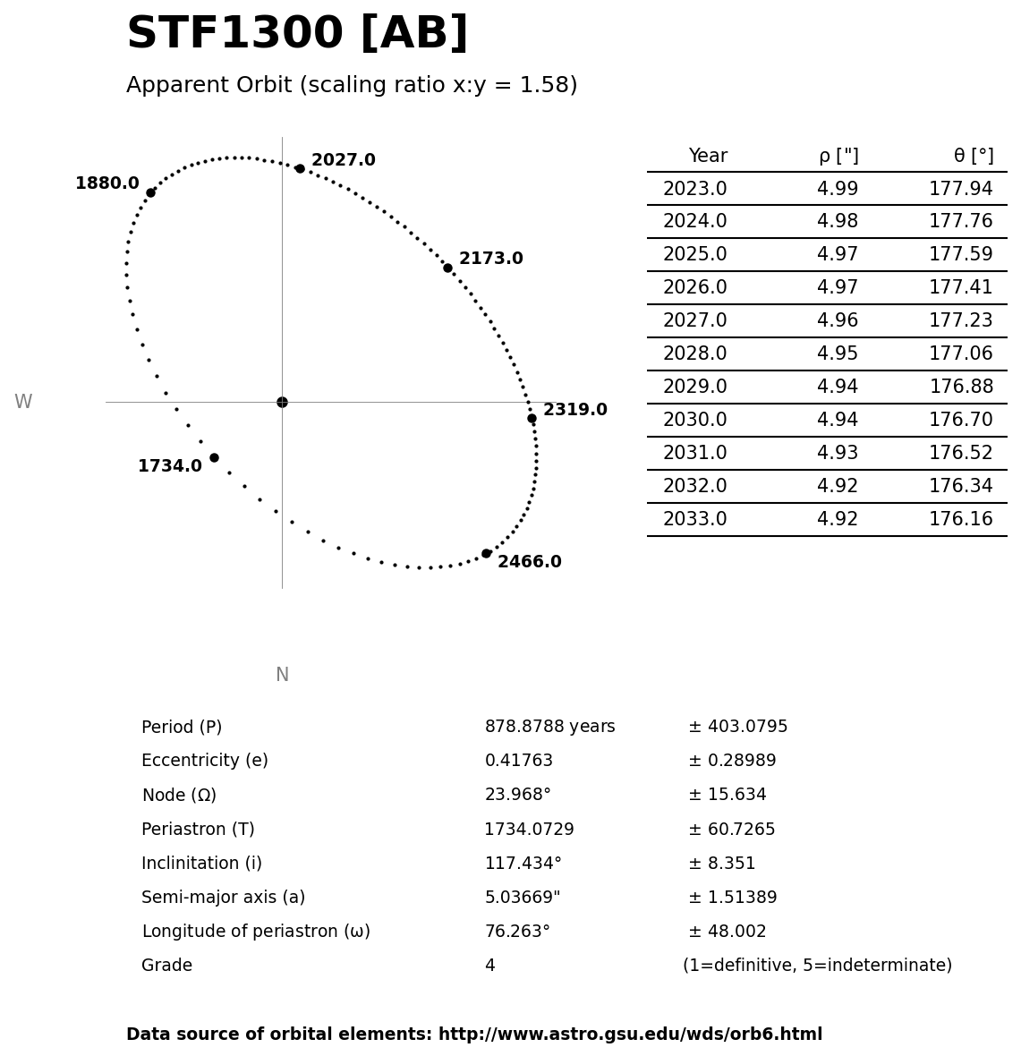../images/binary-star-orbits/STF1300-AB-orbit.jpg