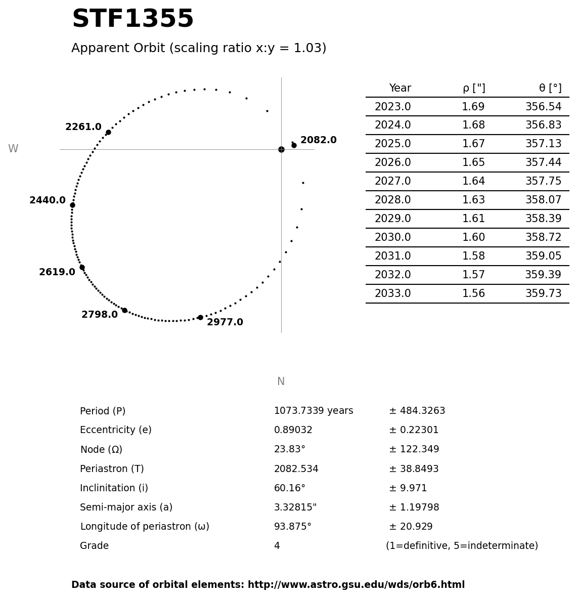 ../images/binary-star-orbits/STF1355-orbit.jpg