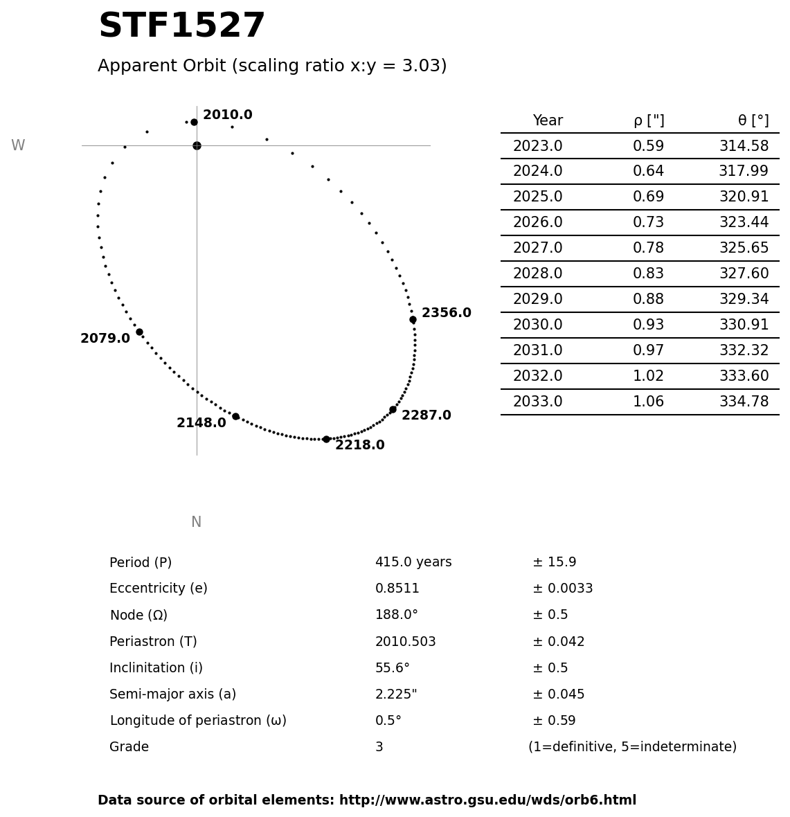 ../images/binary-star-orbits/STF1527-orbit.jpg