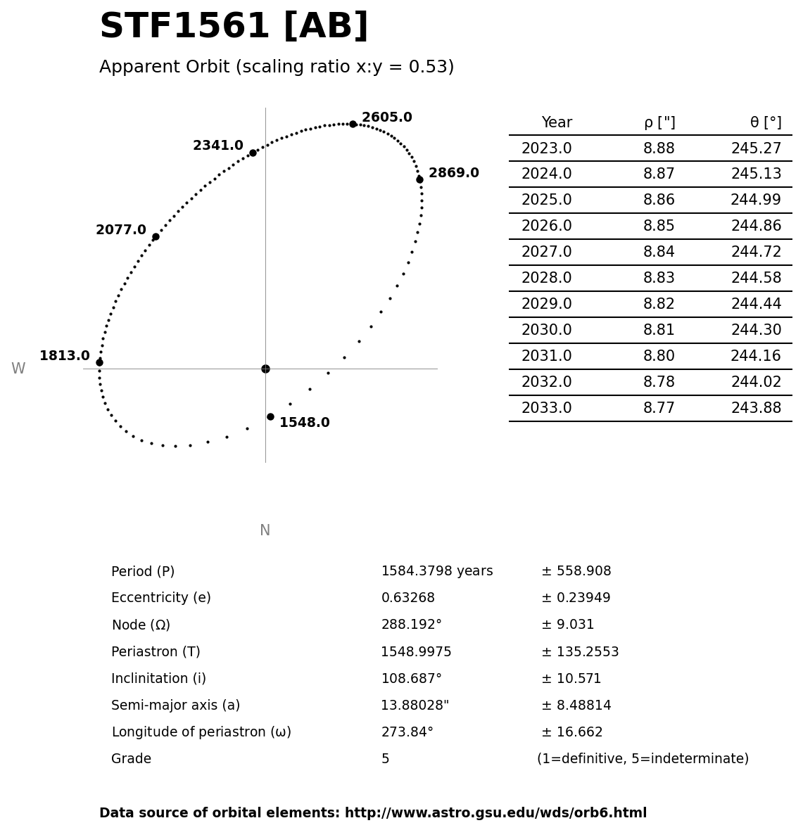../images/binary-star-orbits/STF1561-AB-orbit.jpg