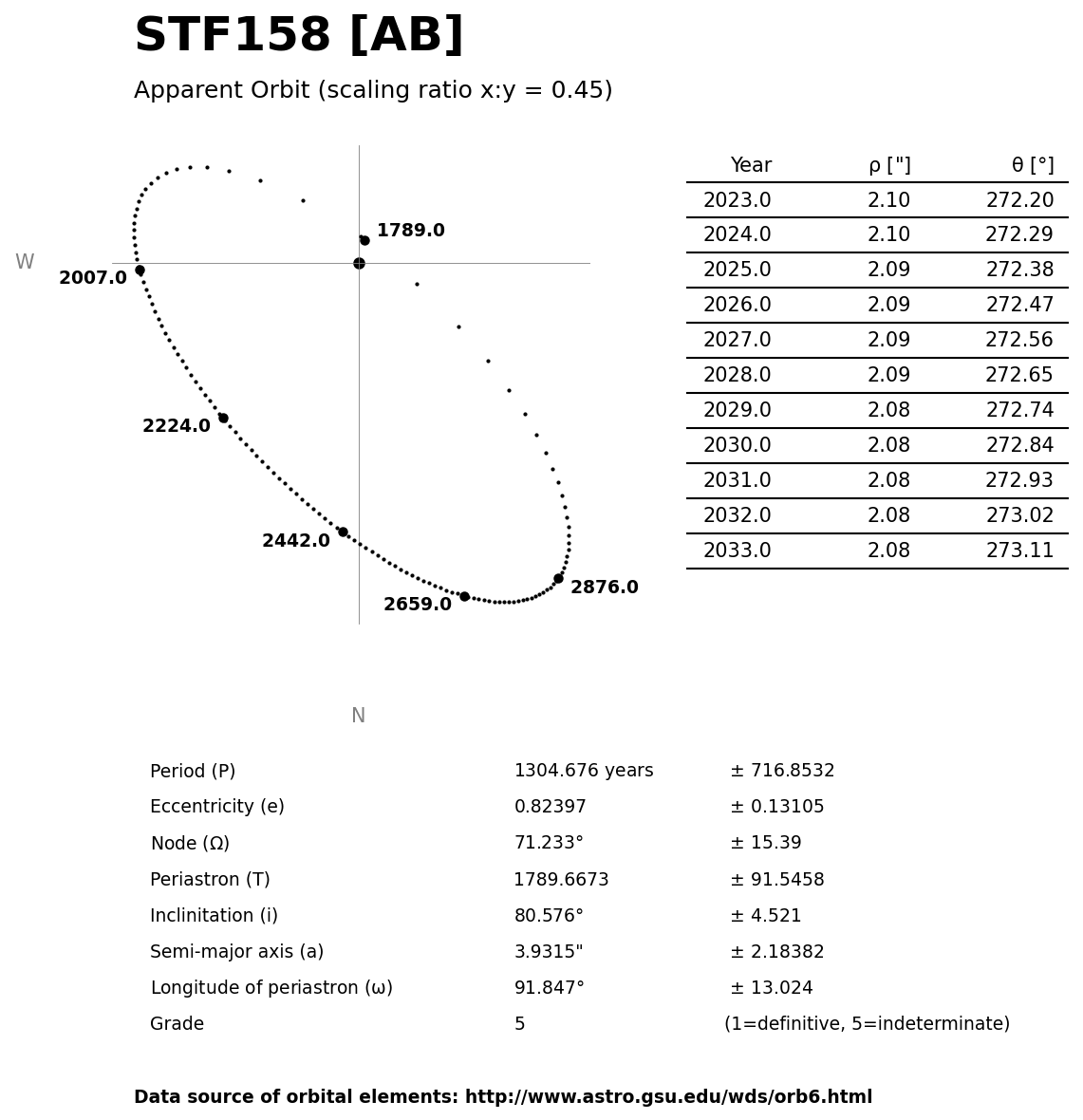 ../images/binary-star-orbits/STF158-AB-orbit.jpg
