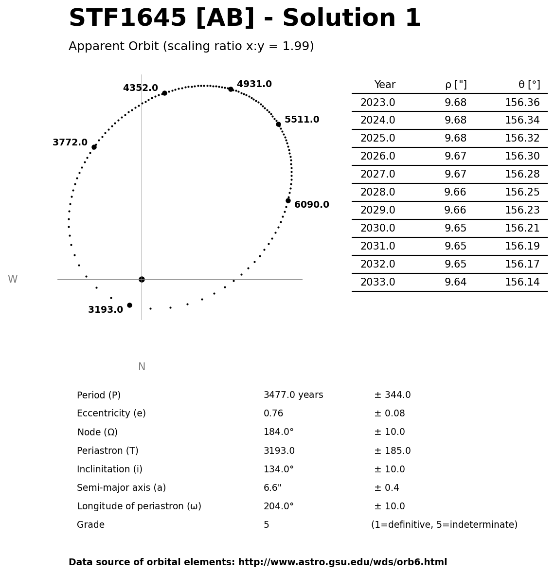 ../images/binary-star-orbits/STF1645-AB-orbit-solution-1.jpg