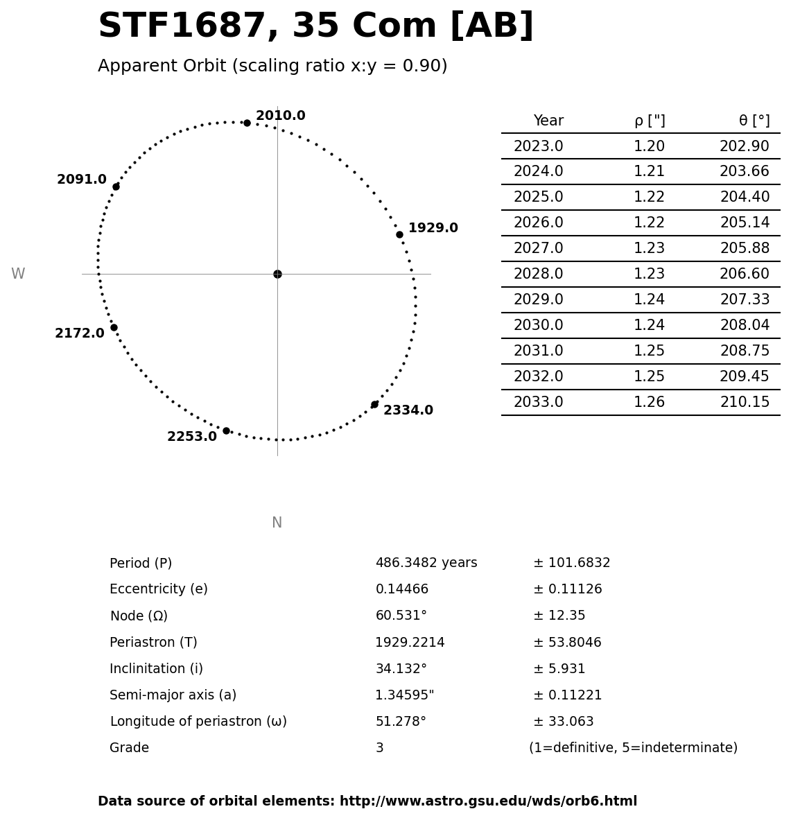 ../images/binary-star-orbits/STF1687-AB-orbit.jpg