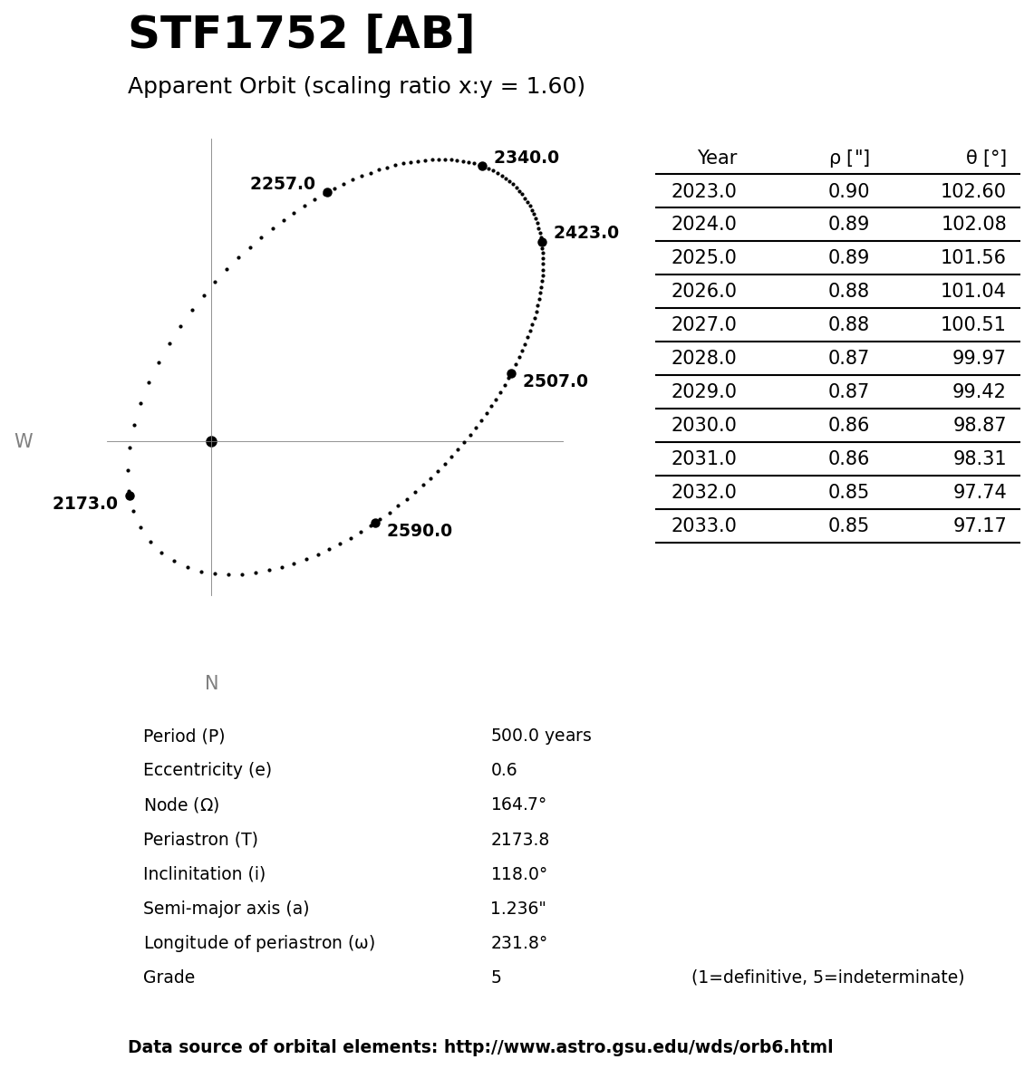 ../images/binary-star-orbits/STF1752-AB-orbit.jpg