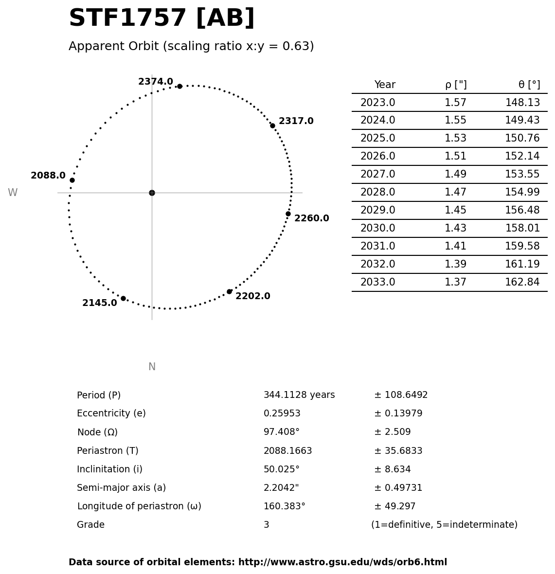 ../images/binary-star-orbits/STF1757-AB-orbit.jpg