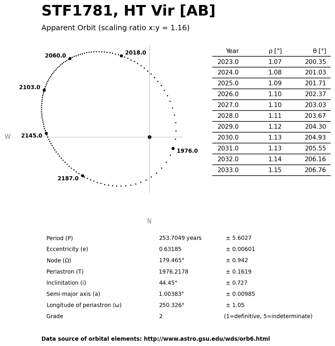 ../images/binary-star-orbits/STF1781-AB-orbit.jpg