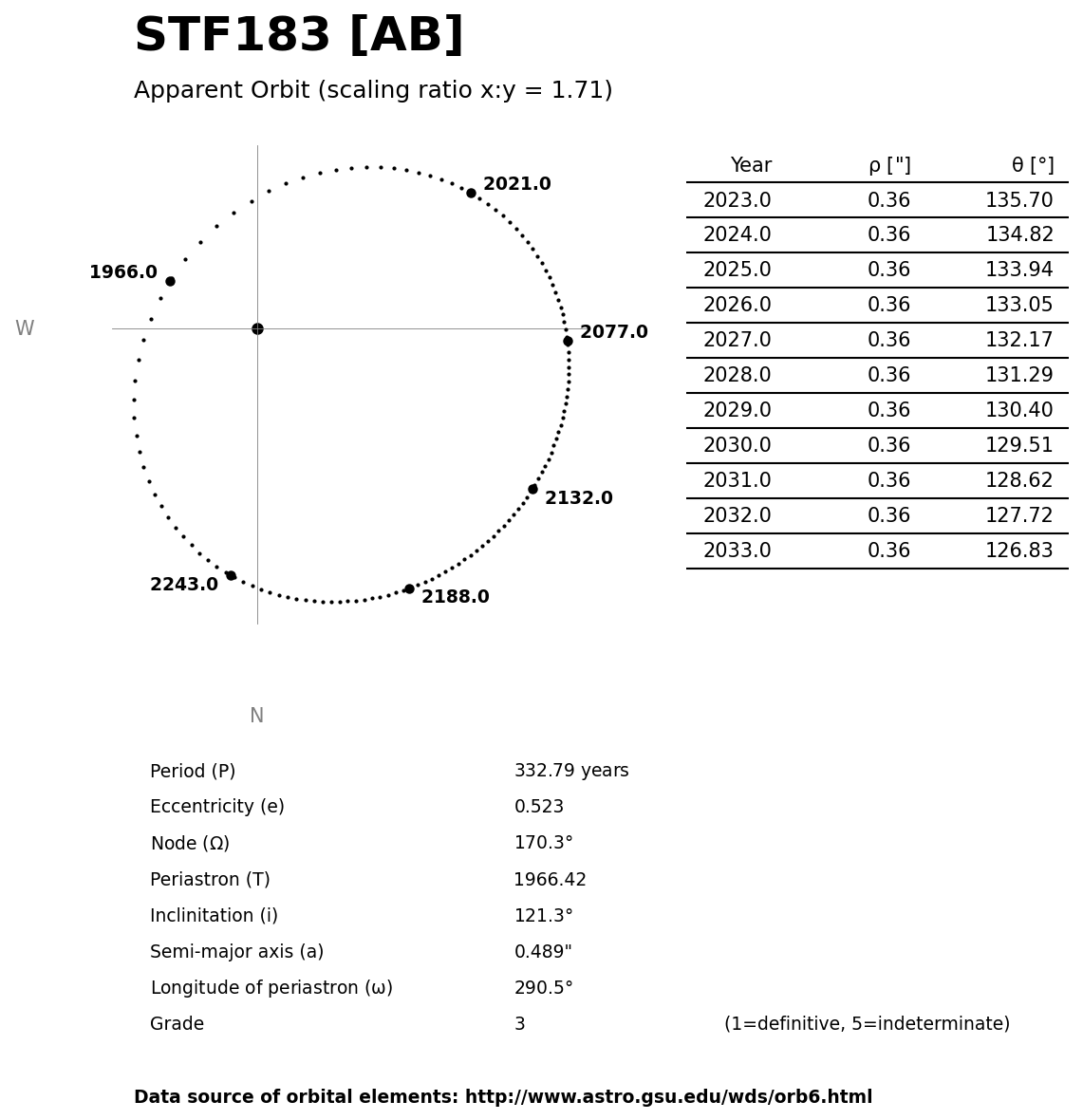../images/binary-star-orbits/STF183-AB-orbit.jpg