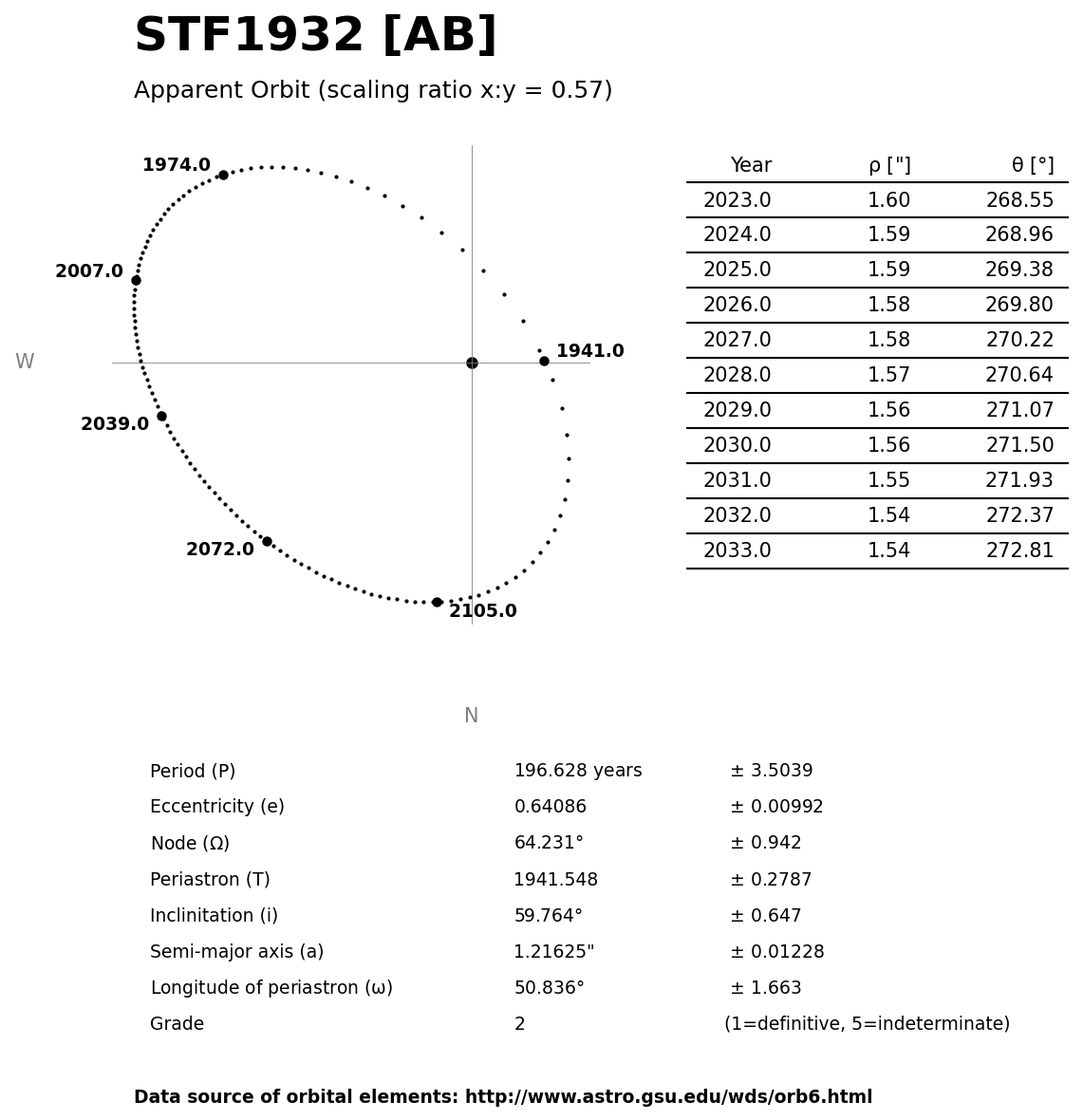 ../images/binary-star-orbits/STF1932-AB-orbit.jpg