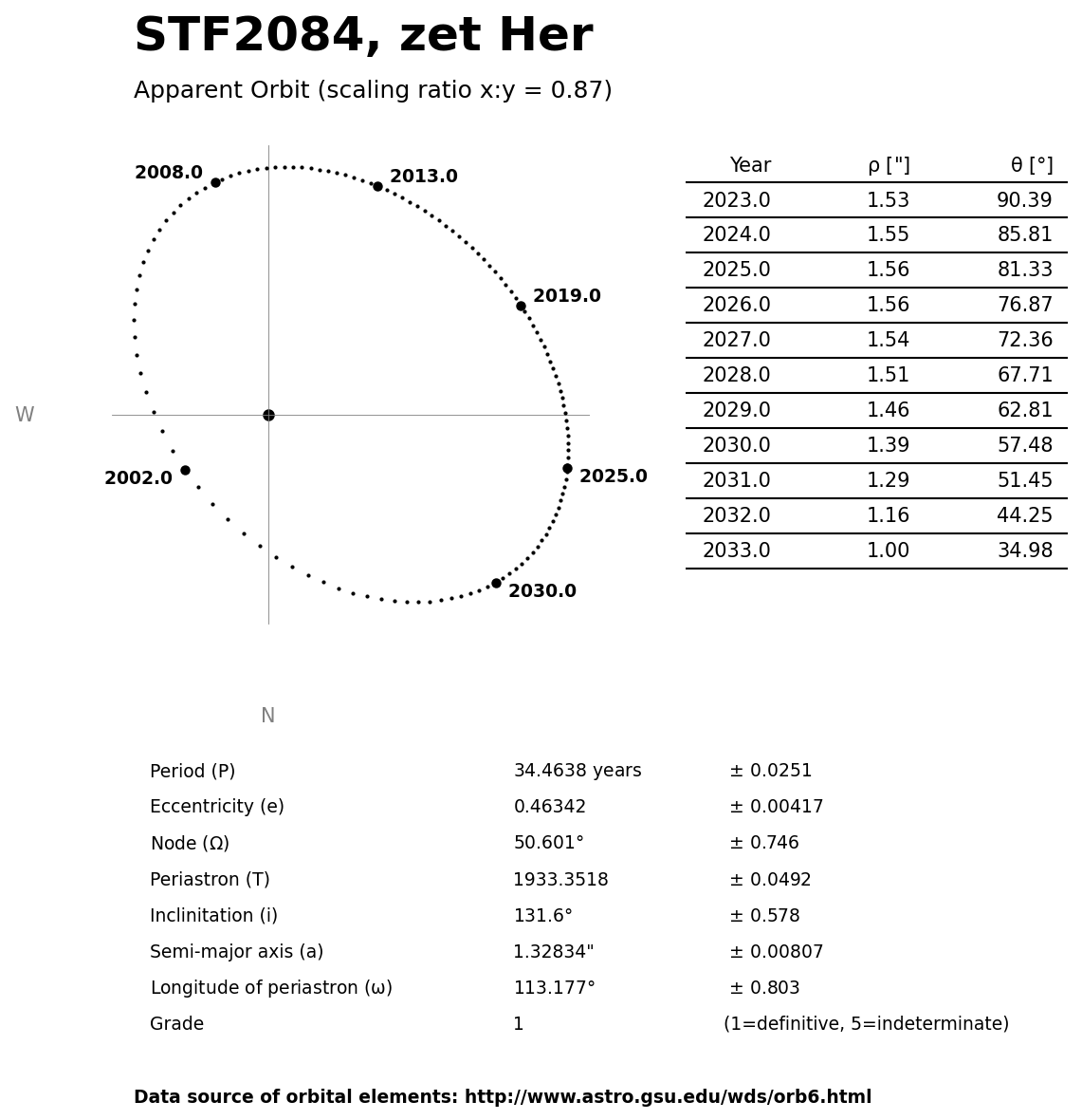 ../images/binary-star-orbits/STF2084-orbit.jpg