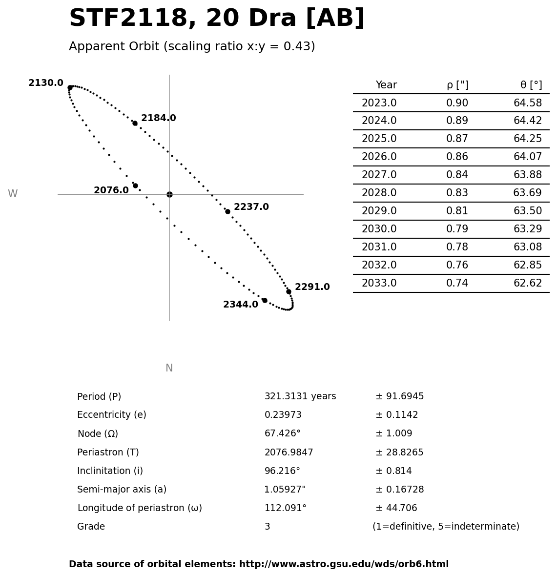 ../images/binary-star-orbits/STF2118-AB-orbit.jpg
