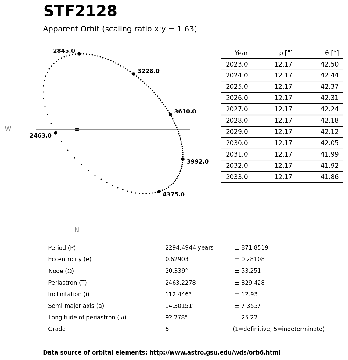 ../images/binary-star-orbits/STF2128-orbit.jpg