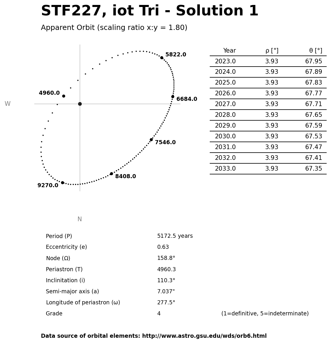 ../images/binary-star-orbits/STF227-orbit-solution-1.jpg