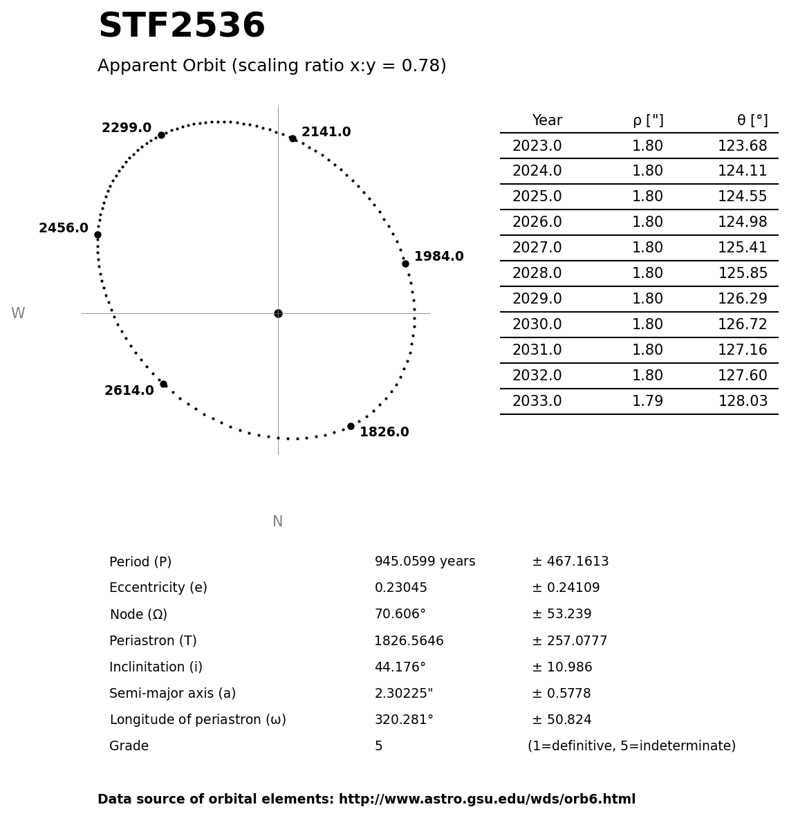 ../images/binary-star-orbits/STF2536-orbit.jpg