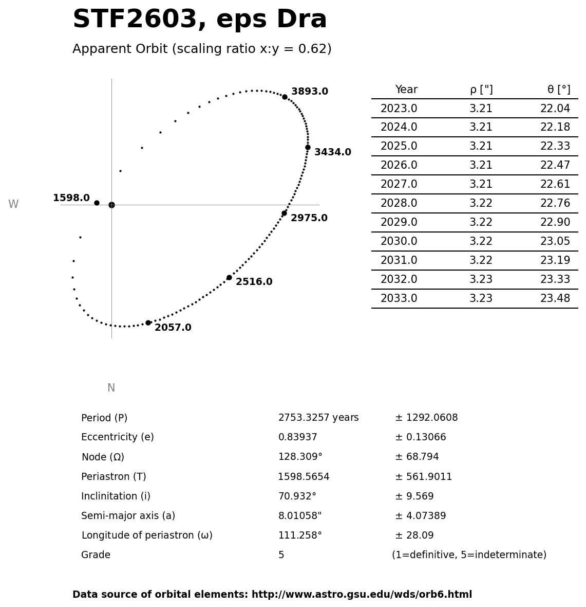 ../images/binary-star-orbits/STF2603-orbit.jpg