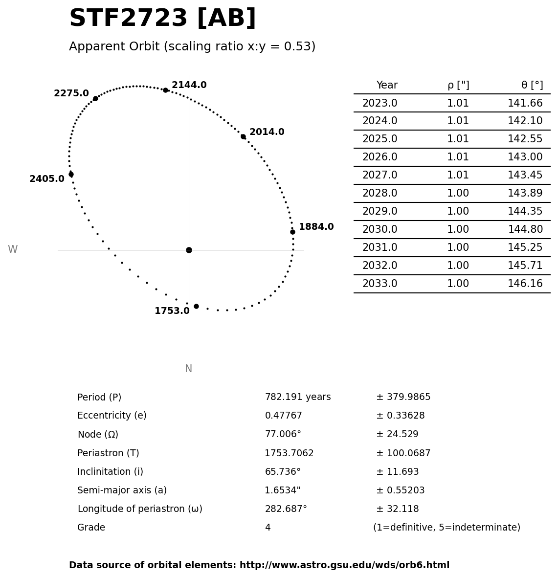 ../images/binary-star-orbits/STF2723-AB-orbit.jpg