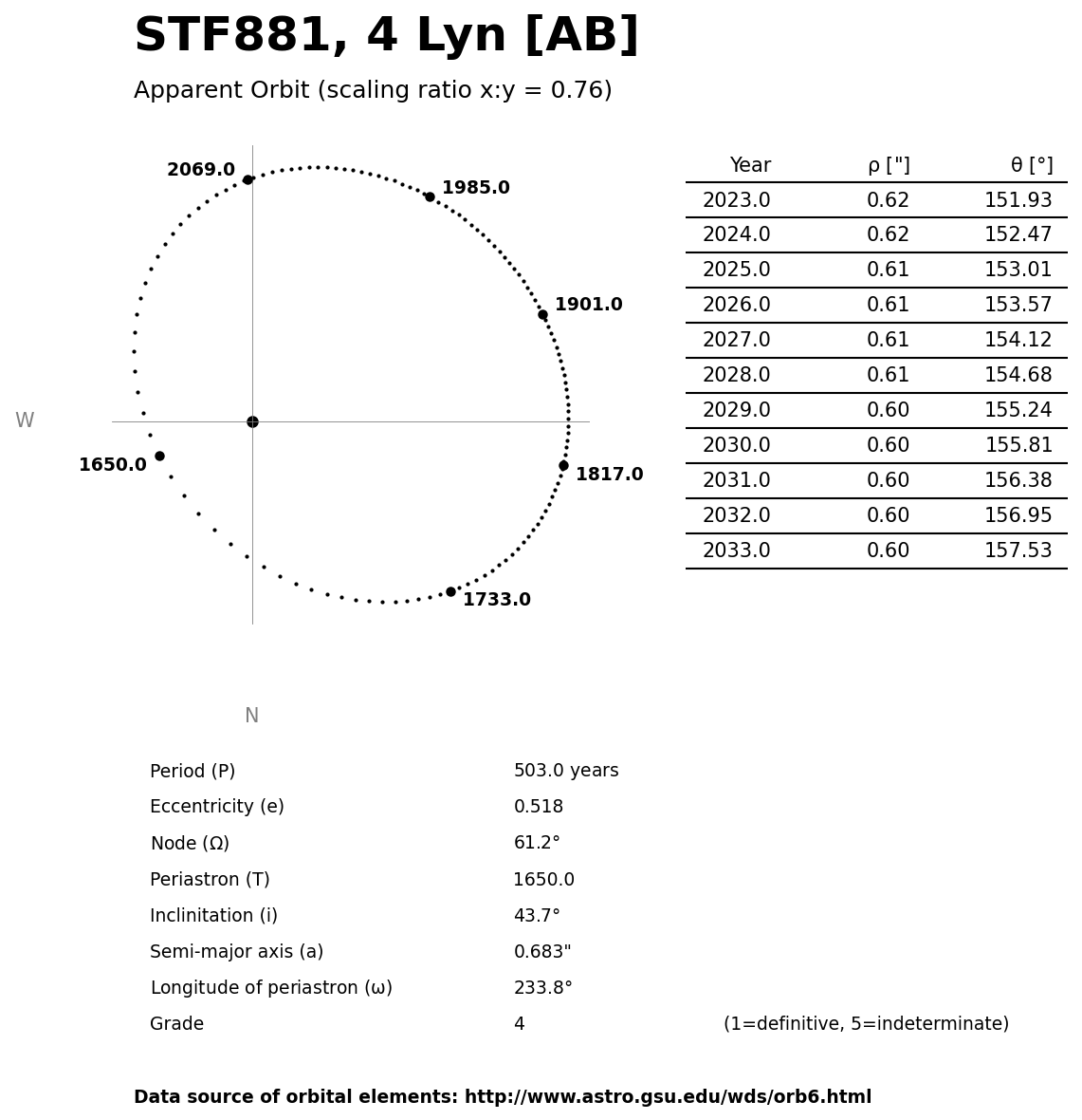 ../images/binary-star-orbits/STF881-AB-orbit.jpg
