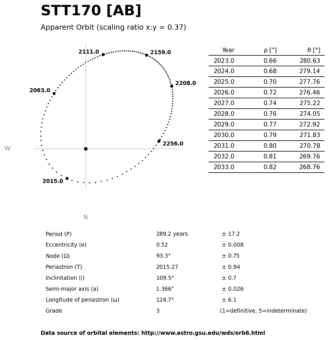 ../images/binary-star-orbits/STT170-AB-orbit.jpg