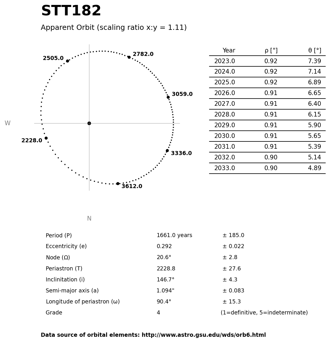 ../images/binary-star-orbits/STT182-orbit.jpg
