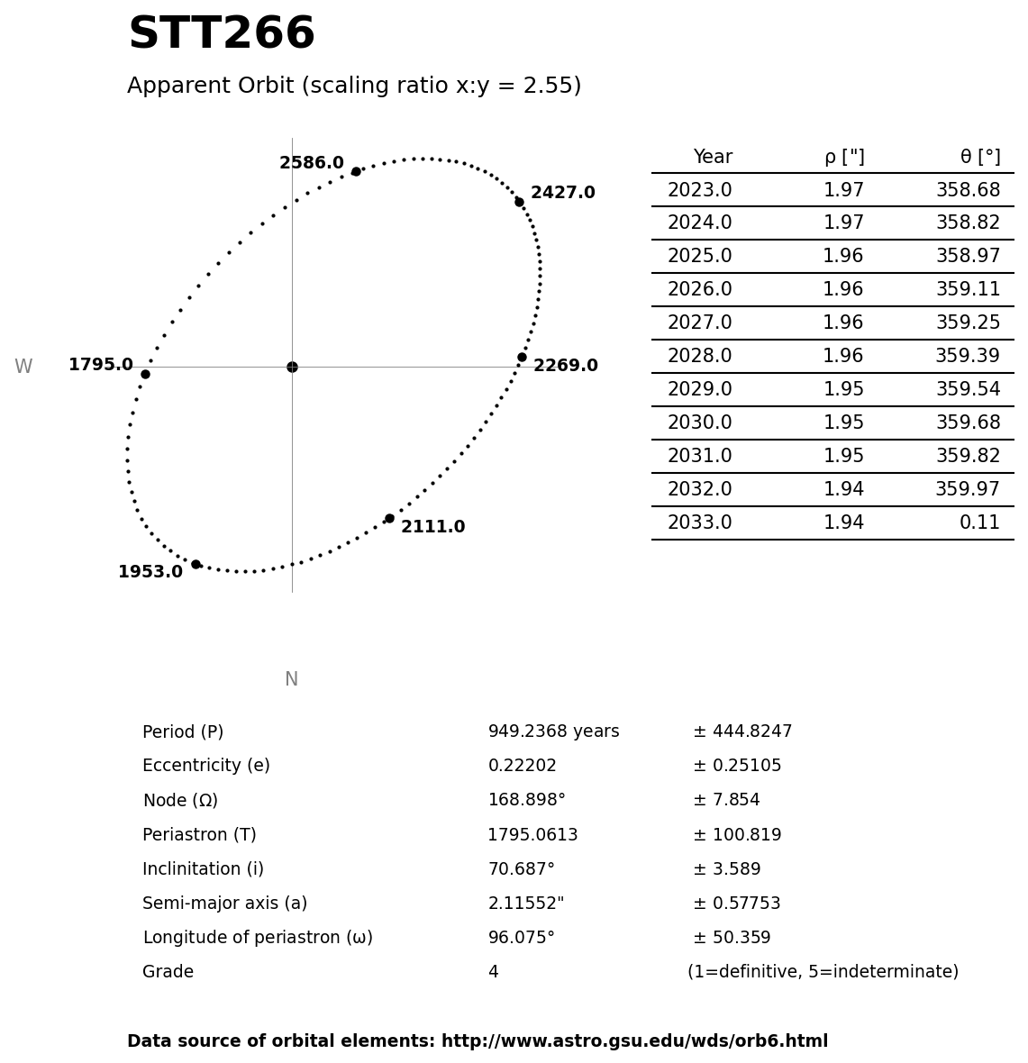 ../images/binary-star-orbits/STT266-orbit.jpg