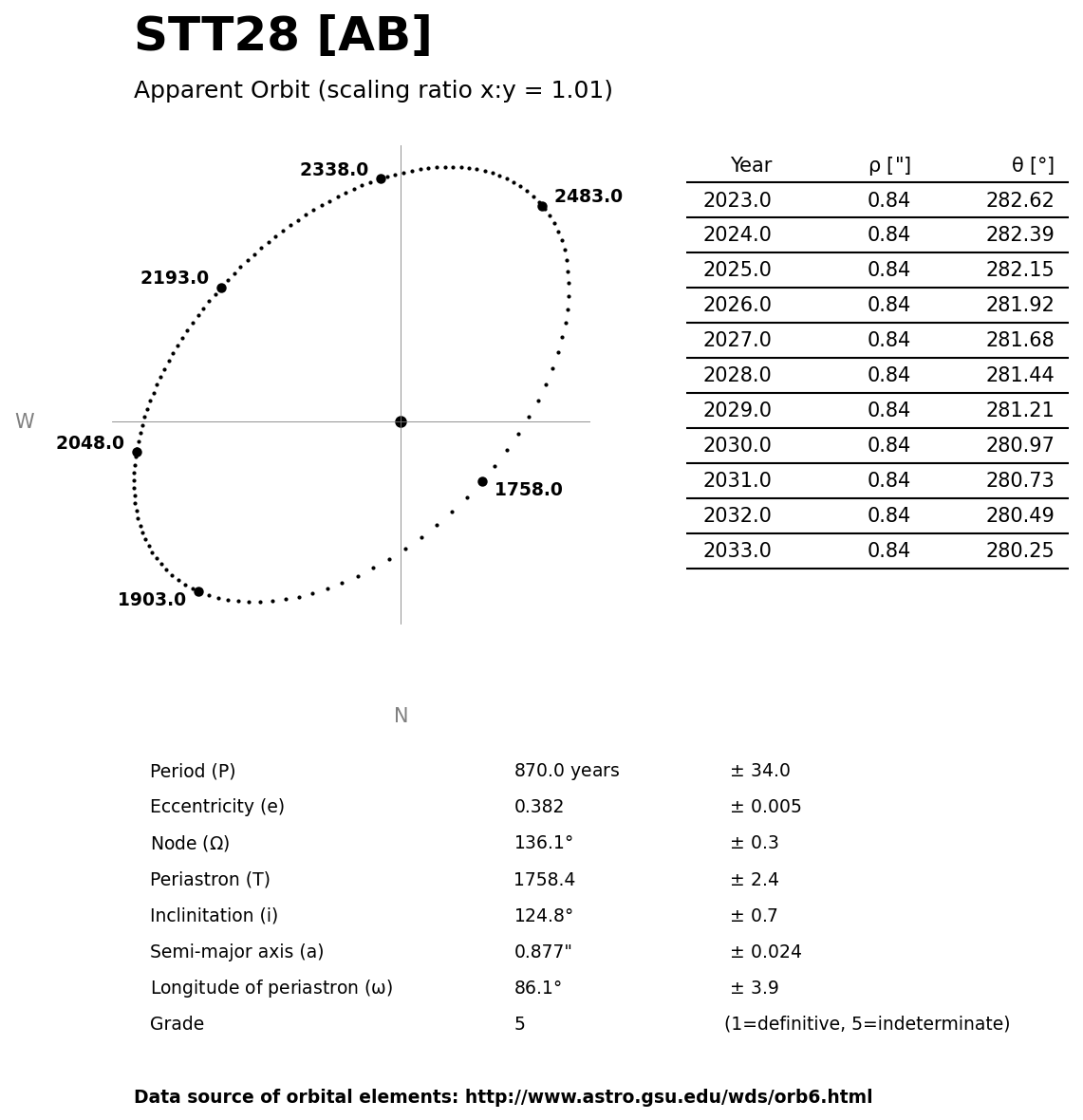 ../images/binary-star-orbits/STT28-AB-orbit.jpg