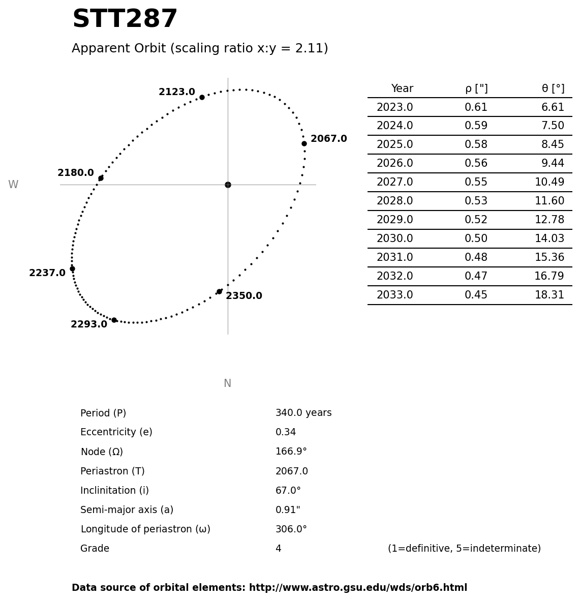 ../images/binary-star-orbits/STT287-orbit.jpg