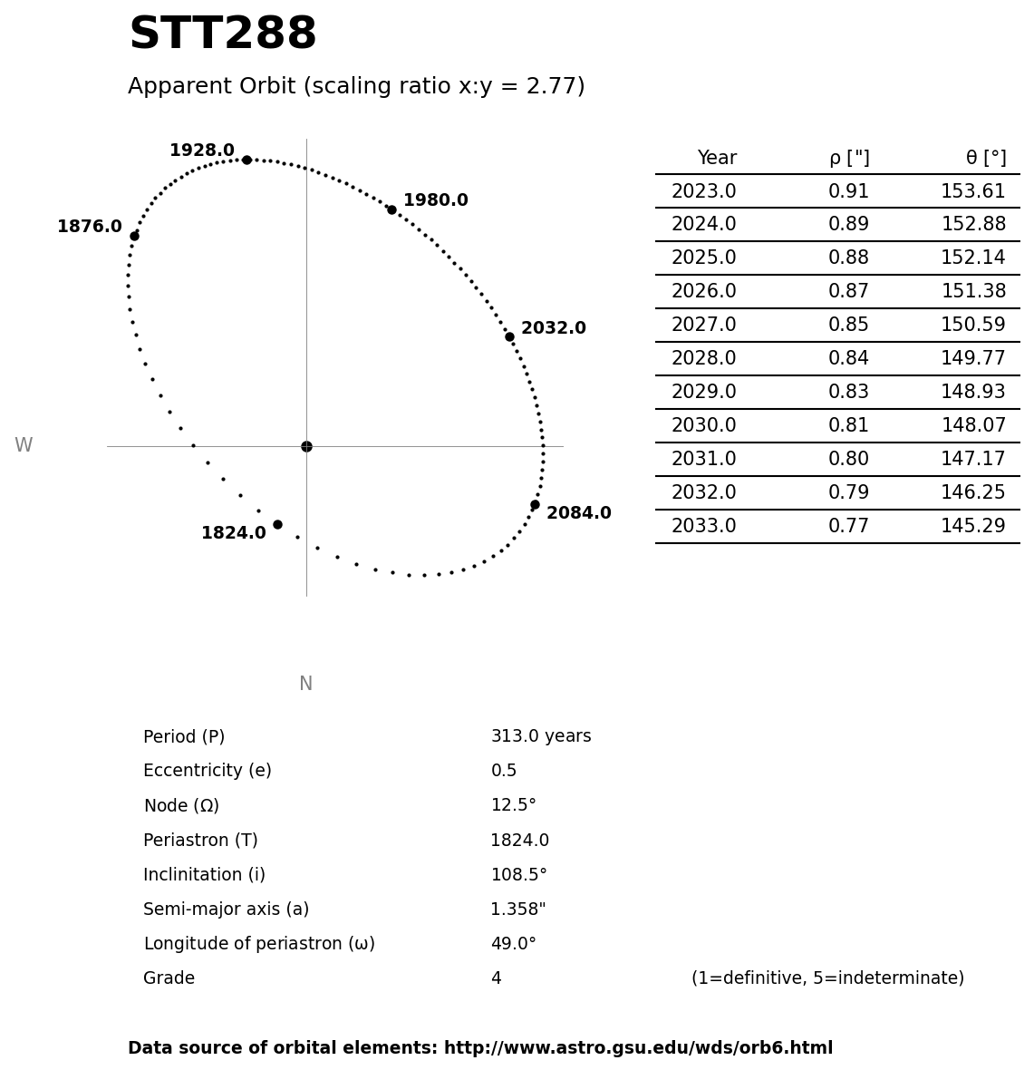 ../images/binary-star-orbits/STT288-orbit.jpg