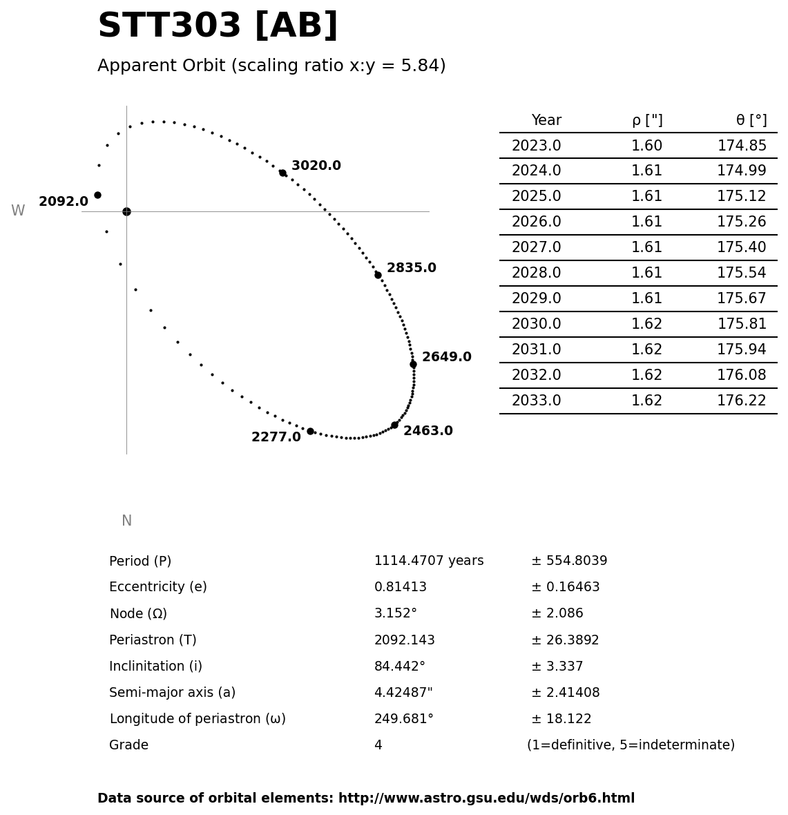 ../images/binary-star-orbits/STT303-AB-orbit.jpg
