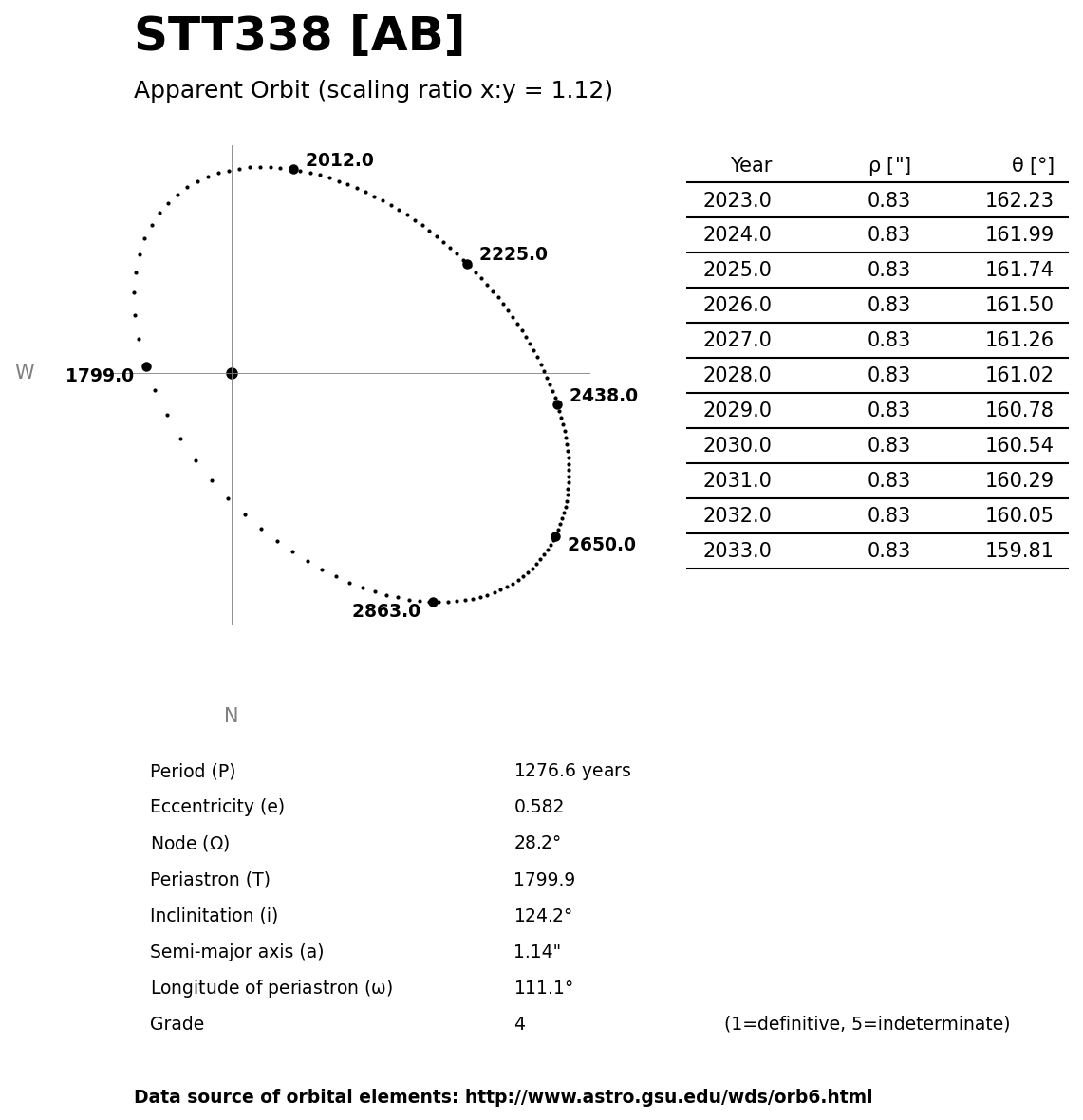 ../images/binary-star-orbits/STT338-AB-orbit.jpg