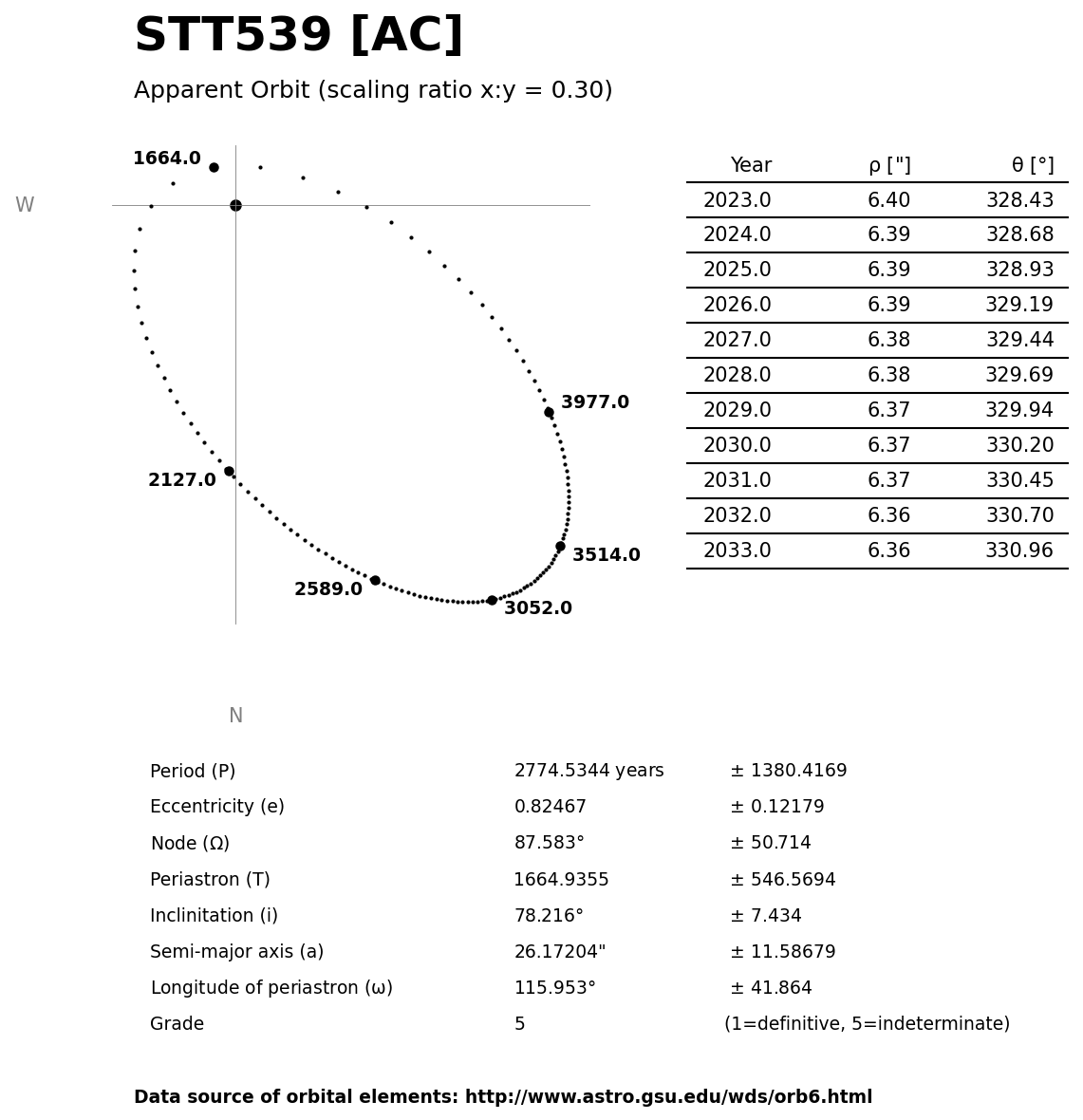 ../images/binary-star-orbits/STT539-AC-orbit.jpg