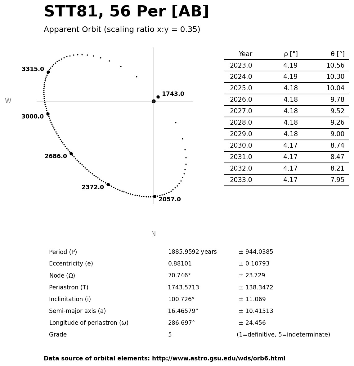 ../images/binary-star-orbits/STT81-AB-orbit.jpg