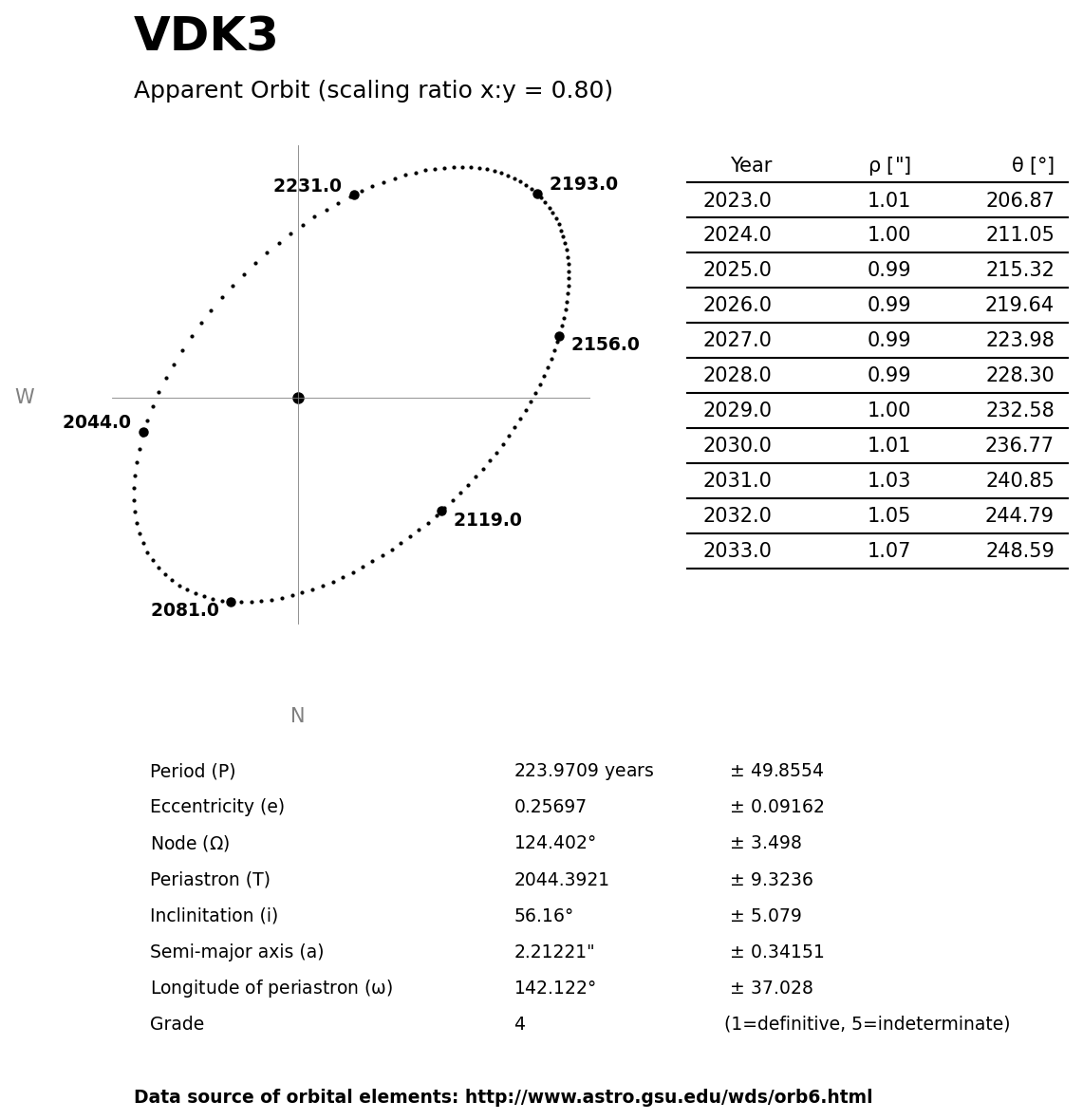 ../images/binary-star-orbits/VDK3-orbit.jpg